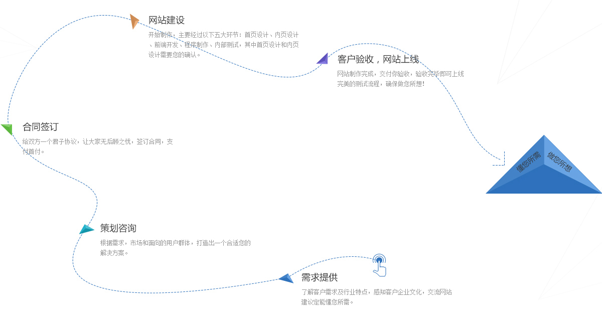 图片展示