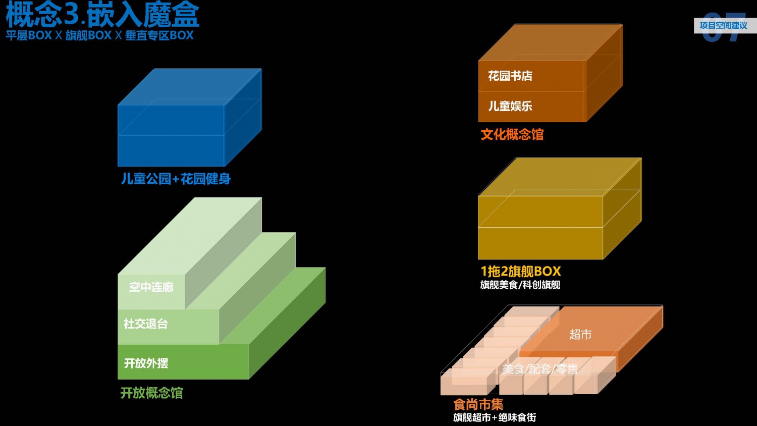 20210420 东关江边项目汇报_页面_007