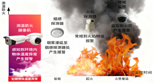 新能源电池行业热成像测温防火方案 