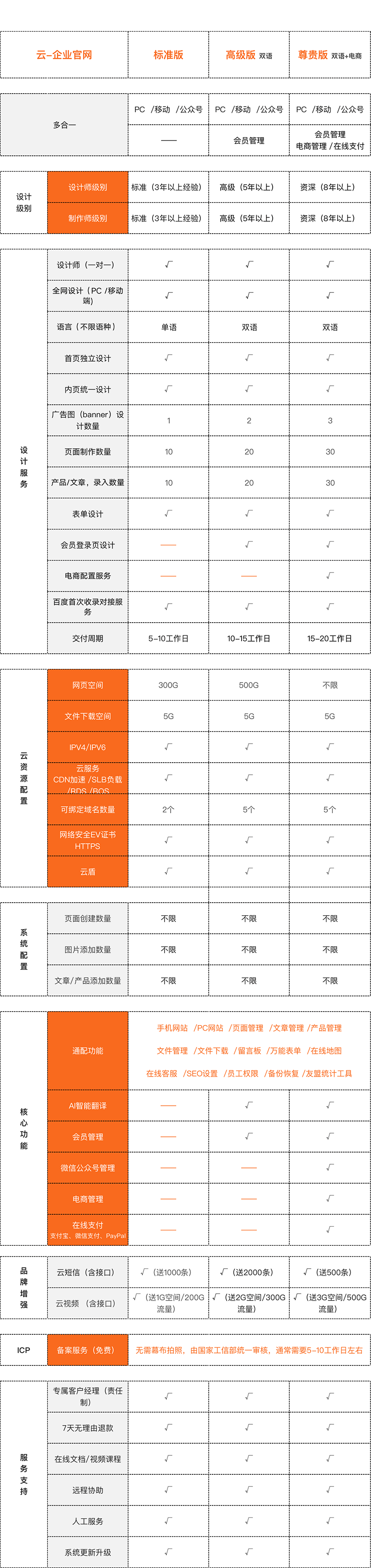 图片展示