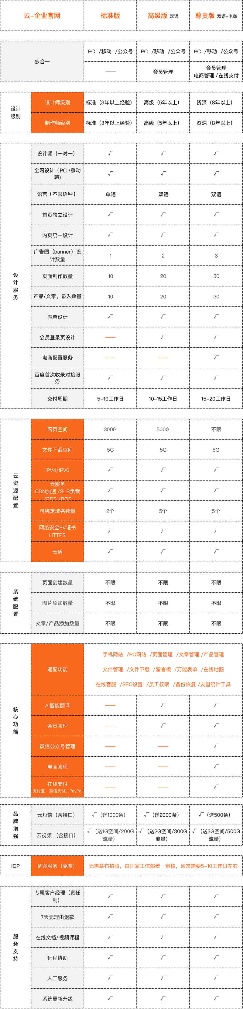 图片展示
