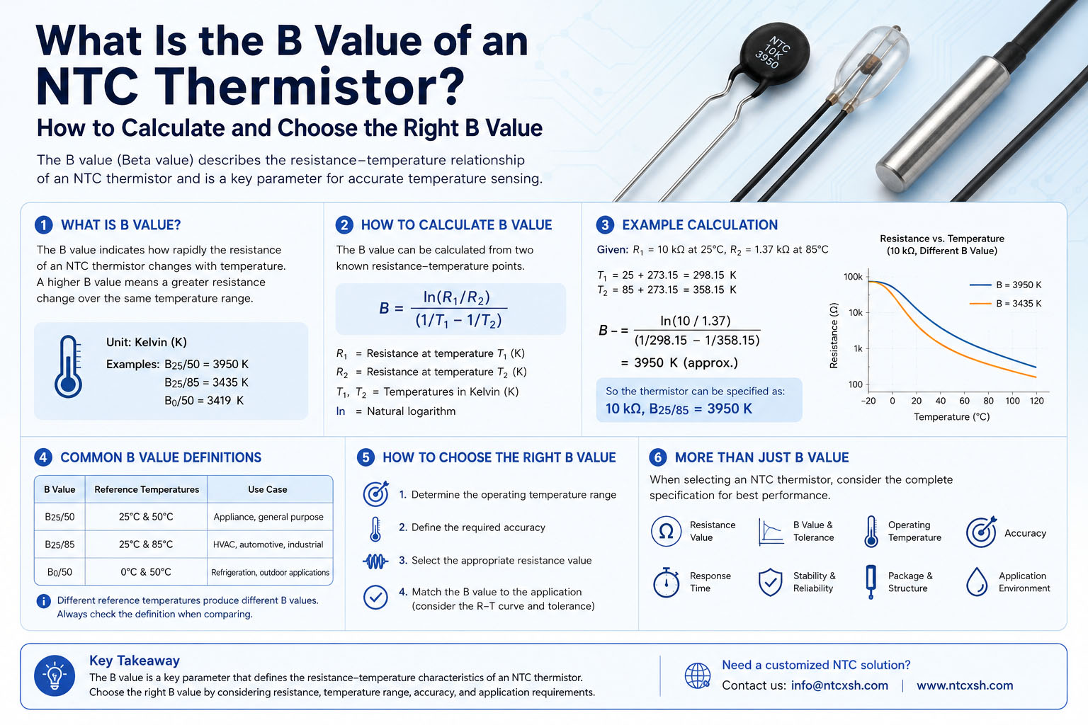 What Is the B Value of an NTC Thermistor?