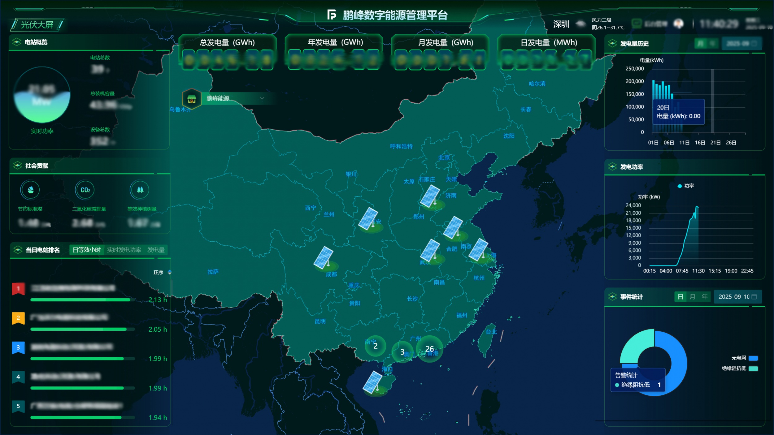 图片展示