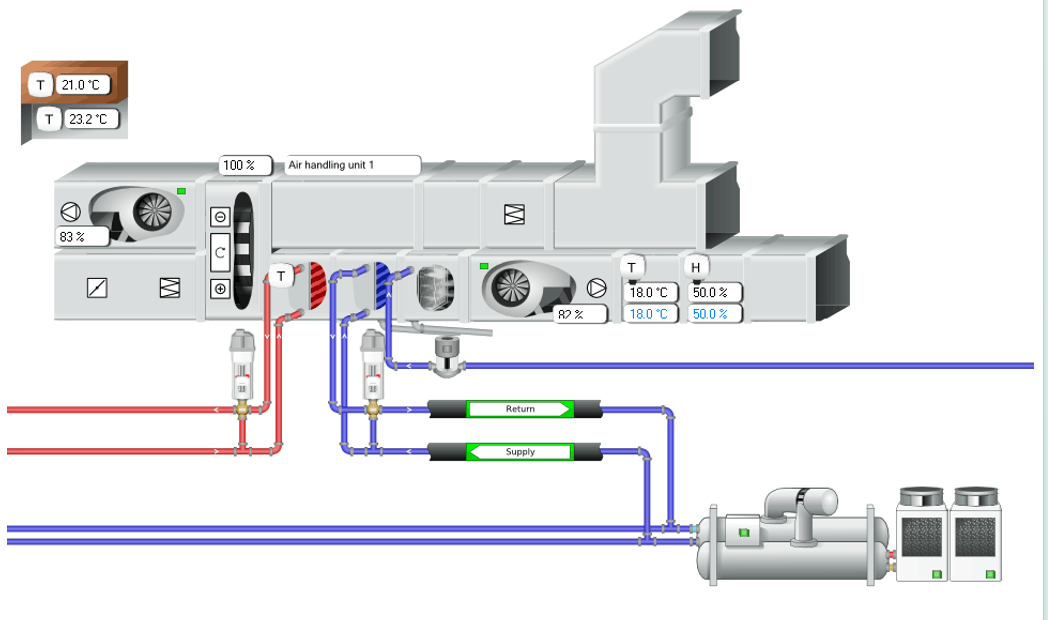 恒温恒湿洁净空调控制系统