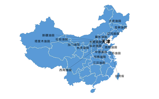 图片展示
