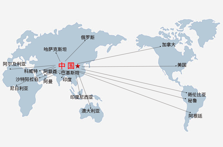 图片展示