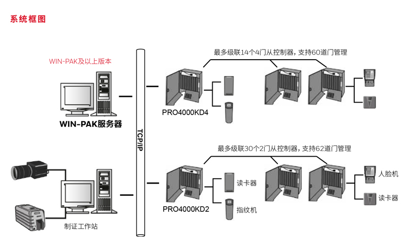 图片展示