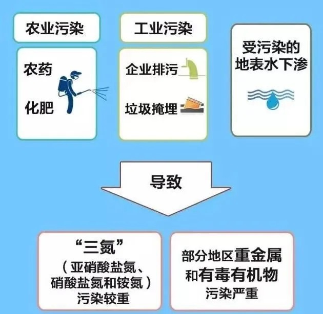 农村污水“放任自流”现状，我们该如何“披荆斩棘”治理呢？(图3)