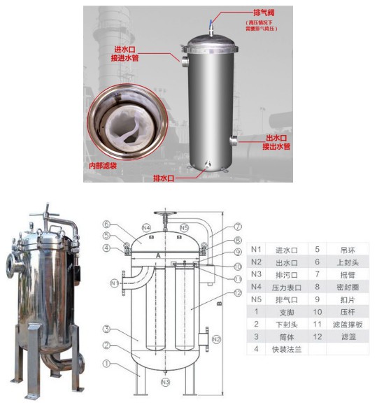 袋式过滤器