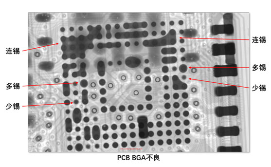 用X-ray检测设备检测电路板BGA，主要找什么缺陷？