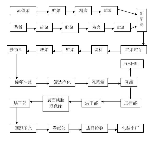 图片展示