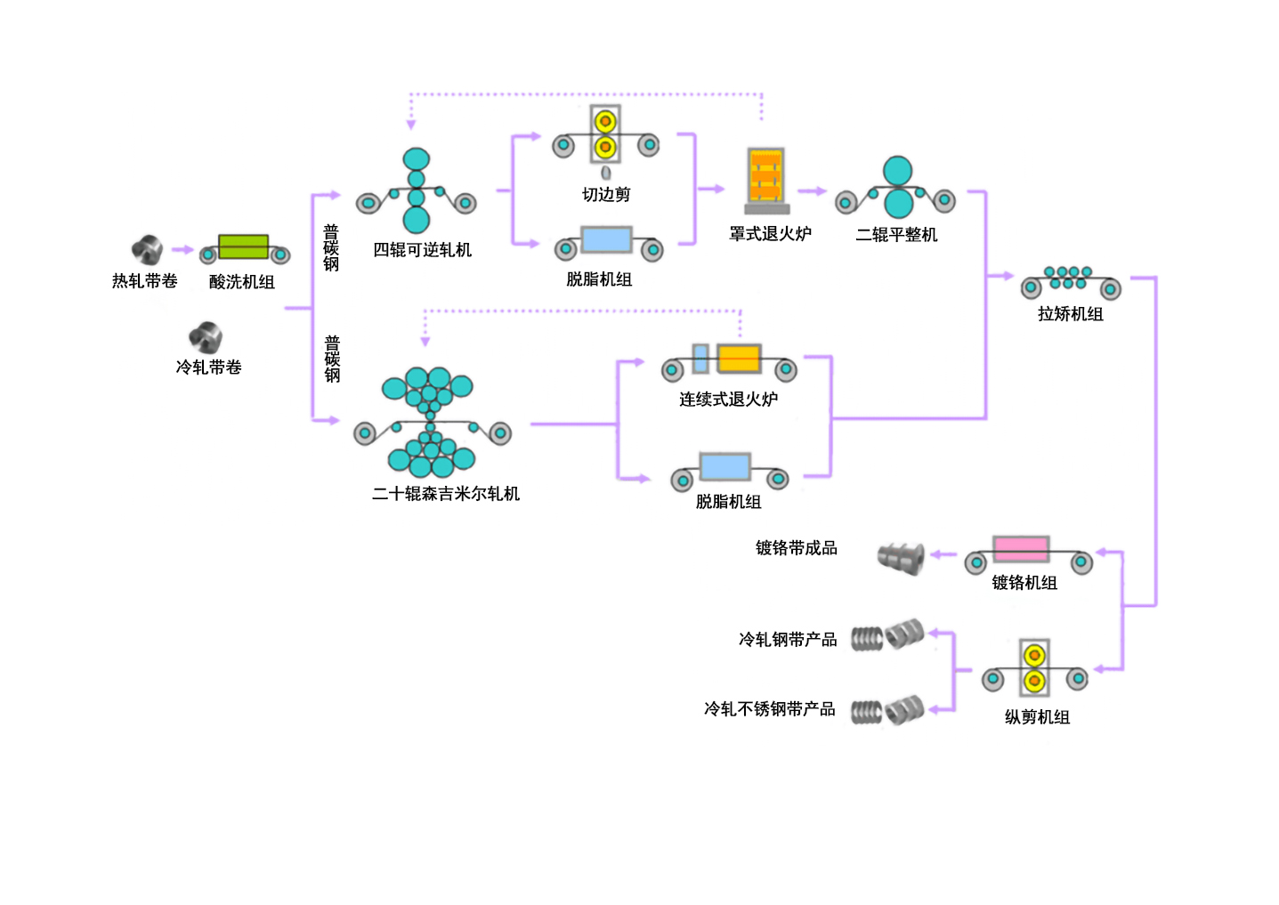 图片展示
