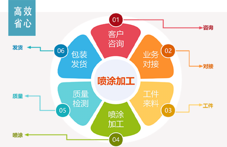 图片展示