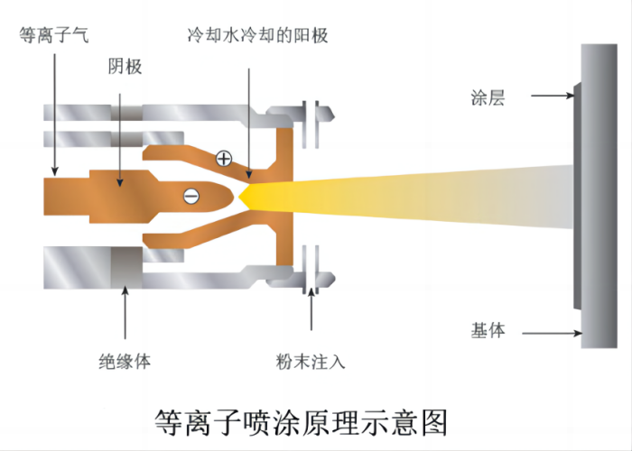 图片展示