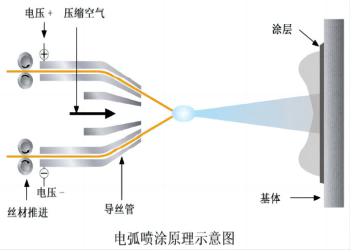 图片展示