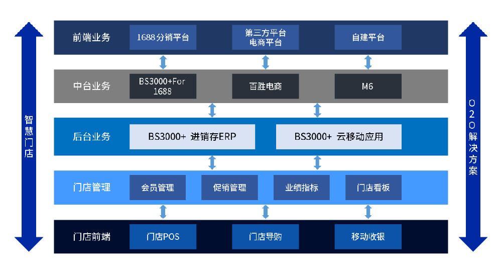 图片展示