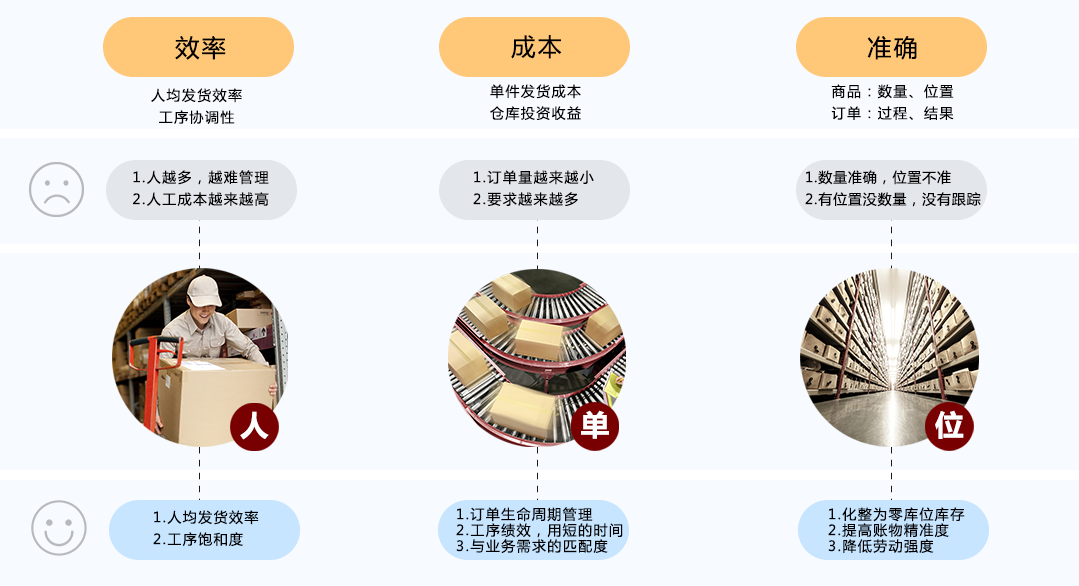 图片展示