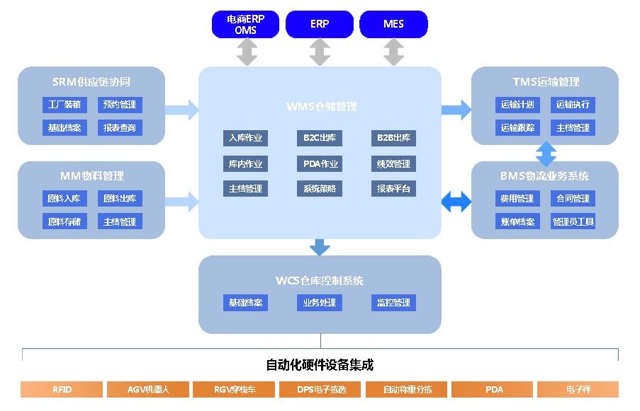 图片展示