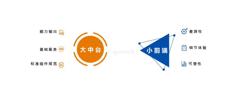 图片展示