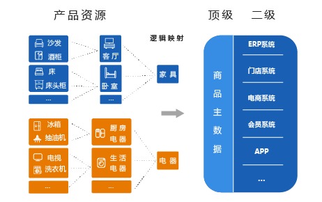 图片展示