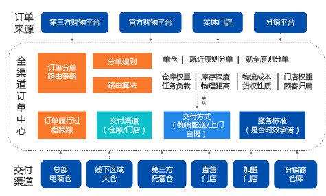 图片展示