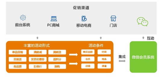 图片展示