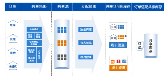 图片展示