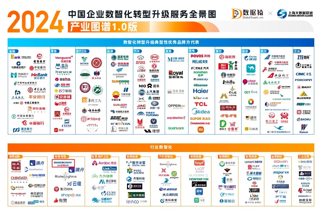 百胜软件上榜《2024中国企业数智化转型升级服务全景图/产业图谱1.0版》及《2024中国数据要素产业图谱1.0版》