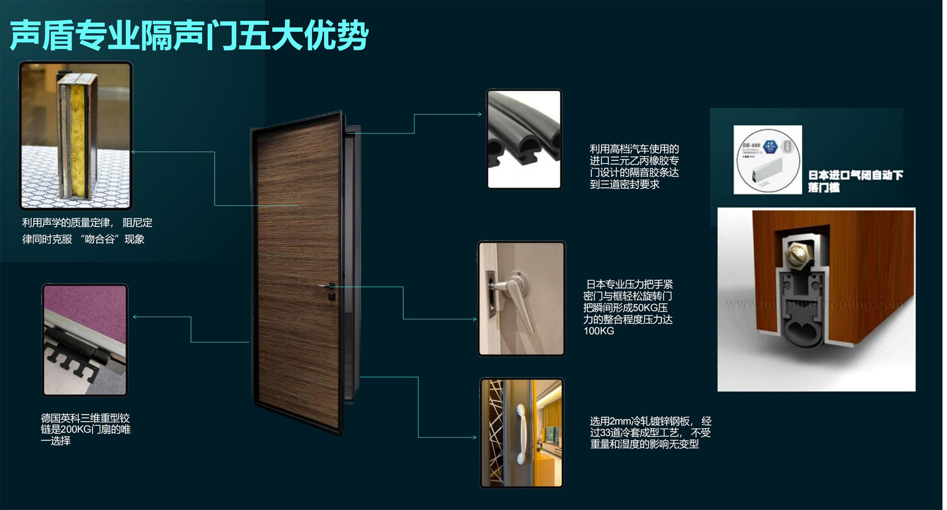 图片展示