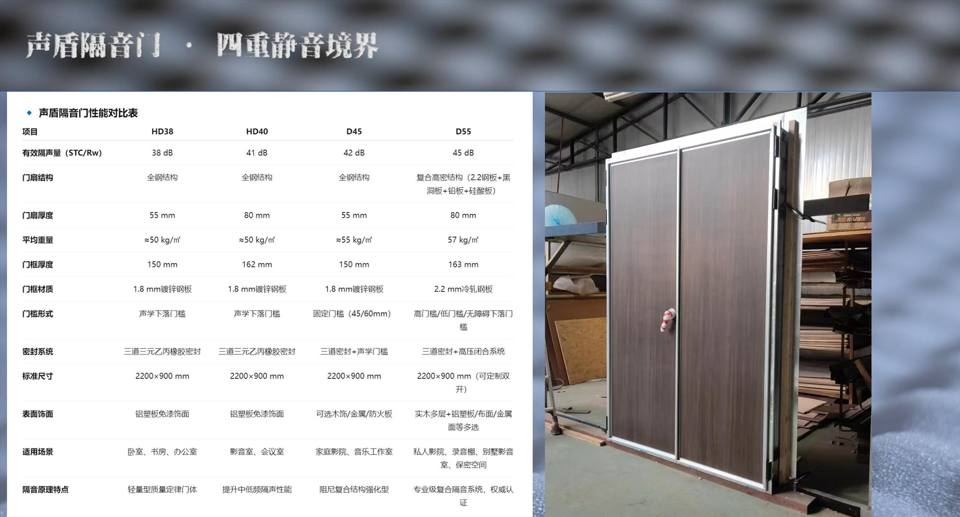 图片展示