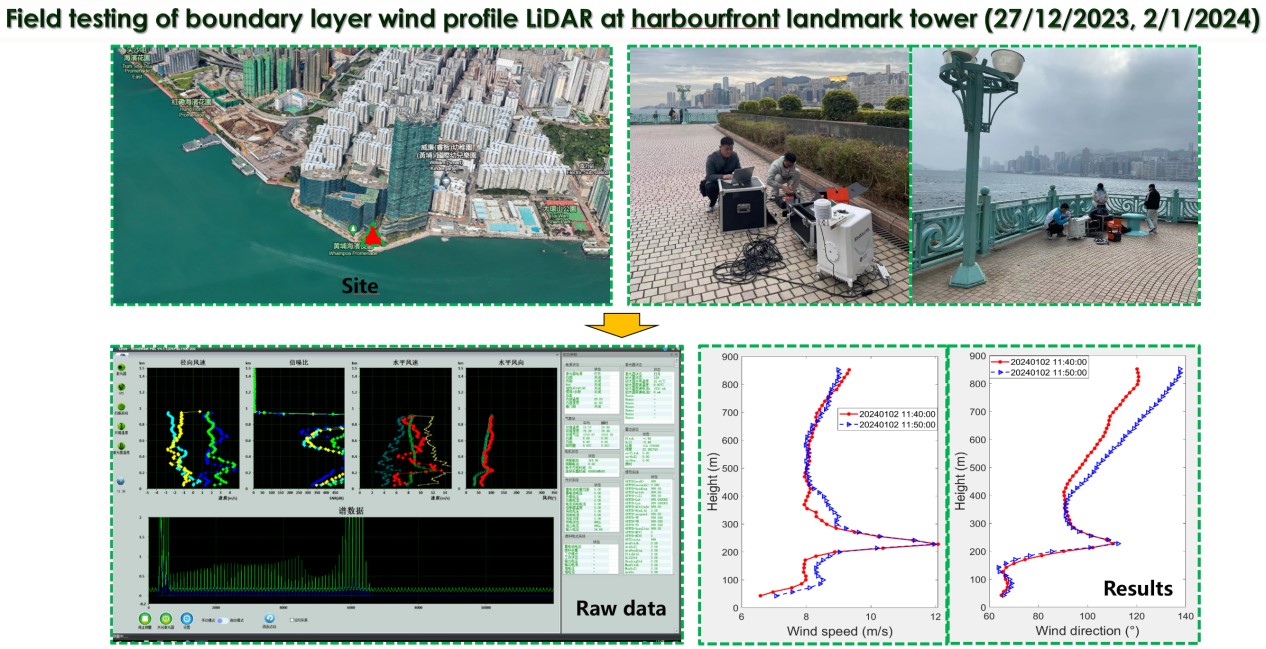 Leice Successfully Delivered a Doppler Wind Lidar to Prof. Yi-Qing Ni’s team, which Boosts the TRS Project