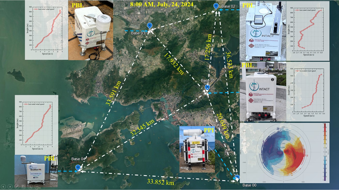 LiDAR network observation system has been initiated