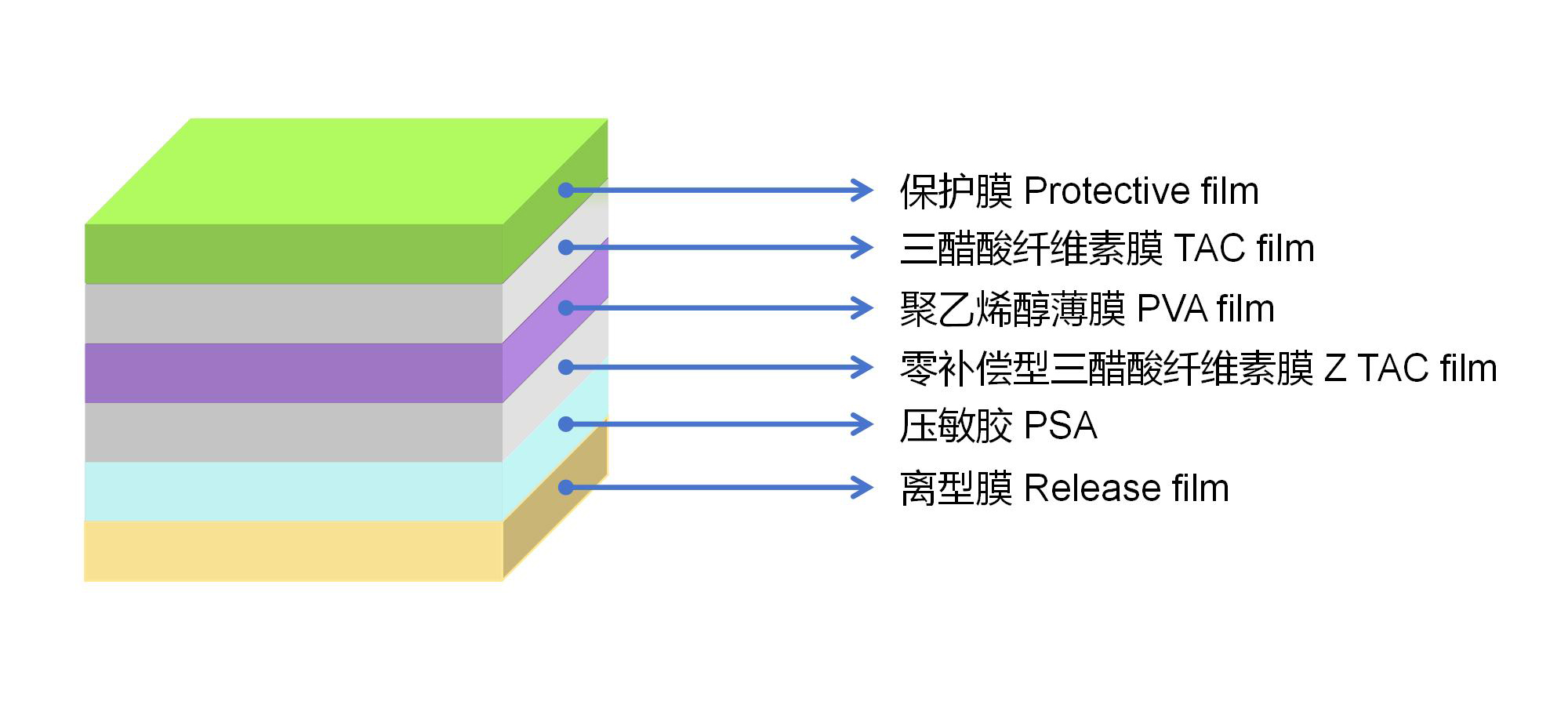 IPS zero compensation