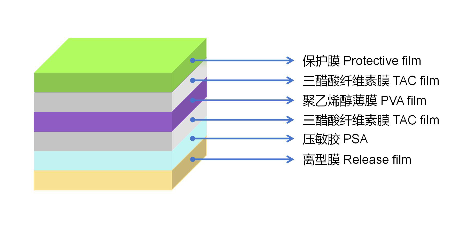 High durability lodine-based polarizer