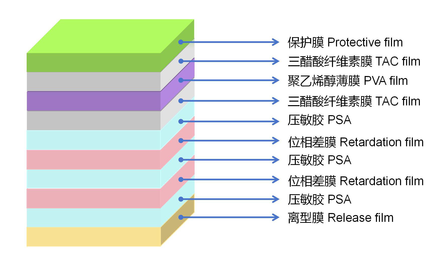 High durable FFSTN tablets