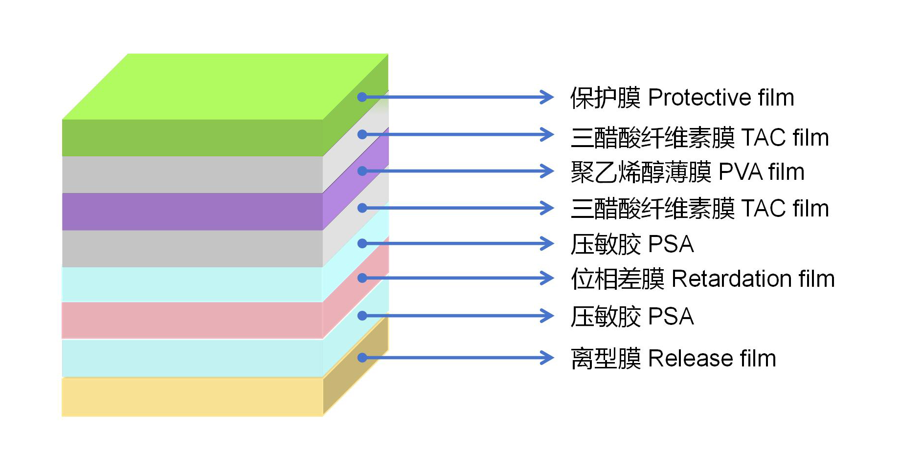 High durable FSTN tablets