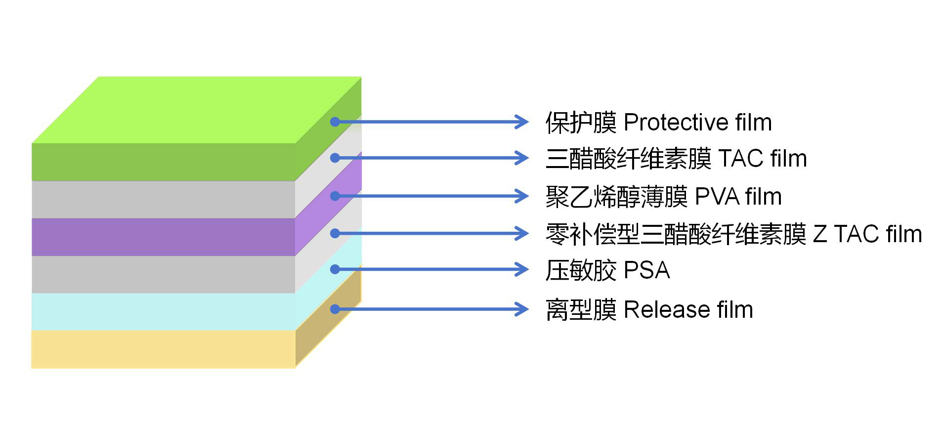 High durability IPS compensation