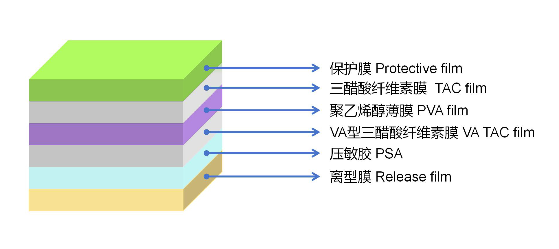 High durability VA compensation