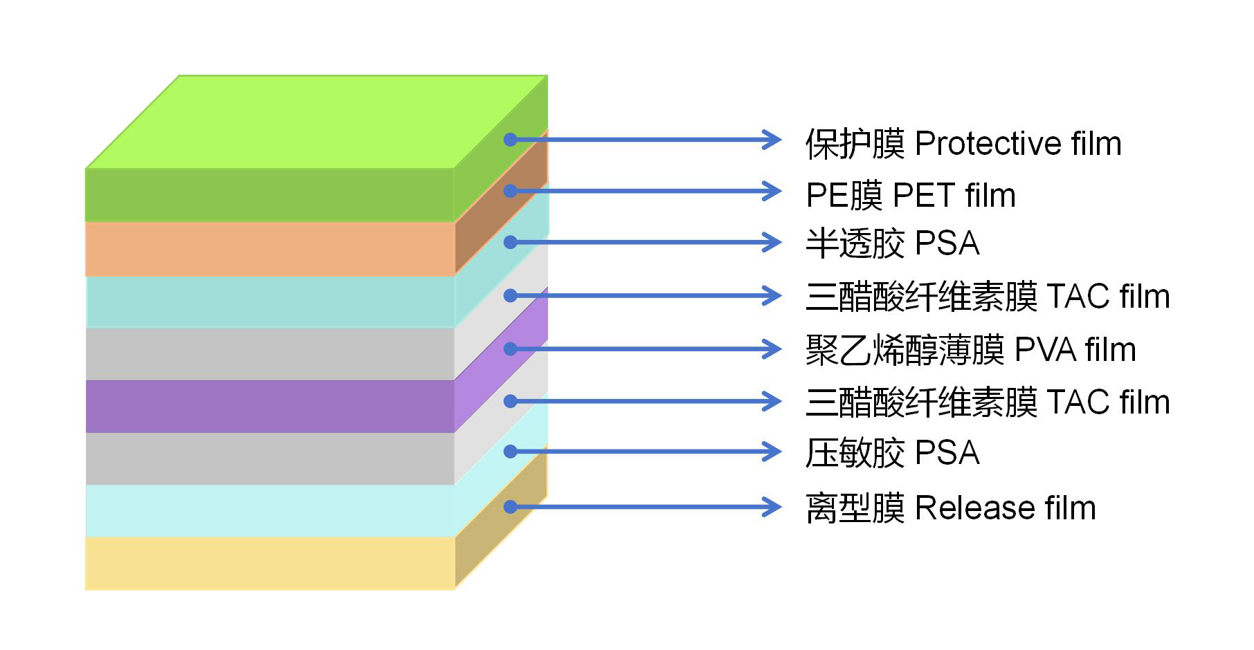 High durability transflective polarizer