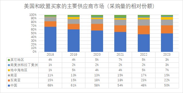 MADEOWN2023年行业报告