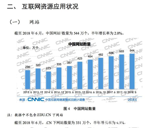 智能自助建站系统发布，中小企业迎来新的建站潮流