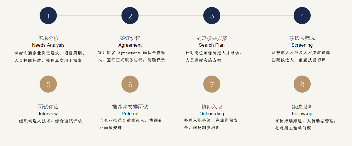 图片展示