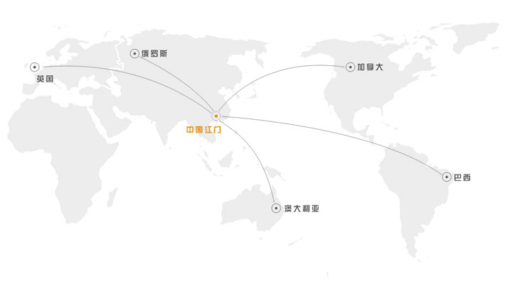 图片展示