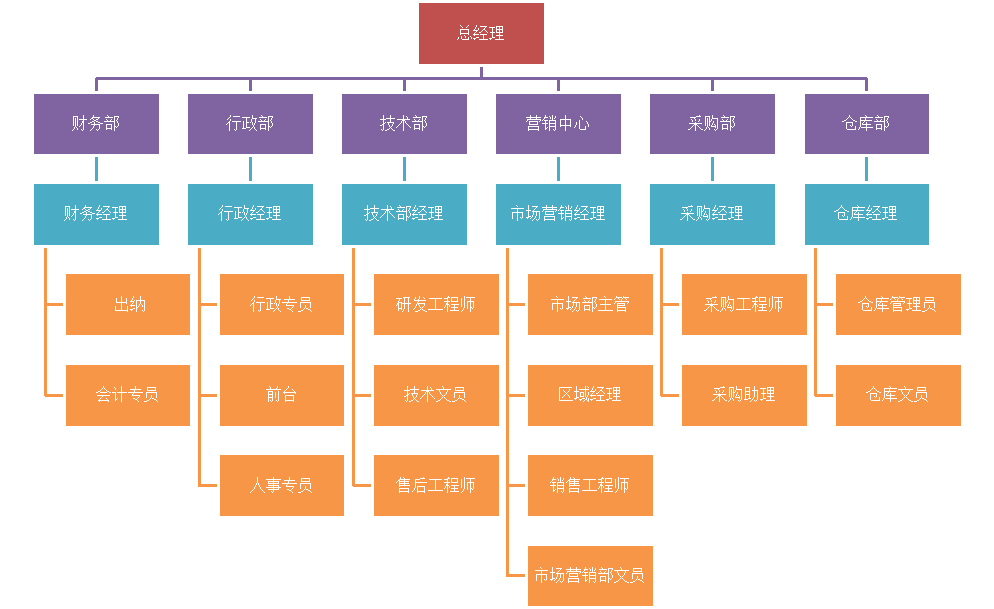 正藍實業組織架構再次升級