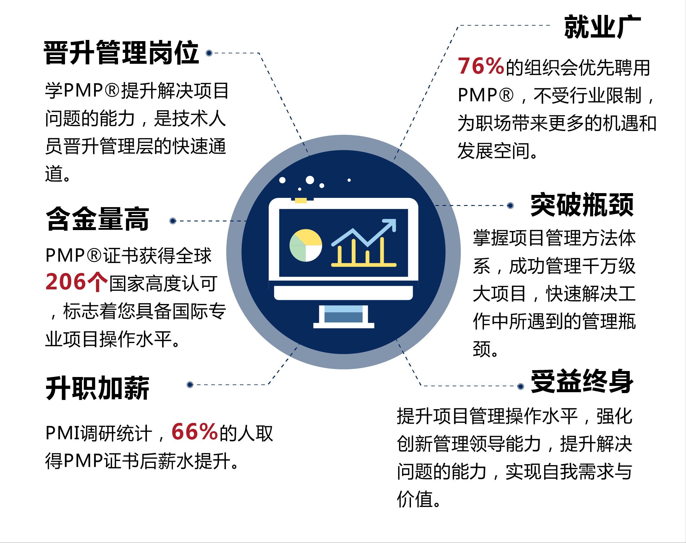 pmp报名入口,pmp报名入口