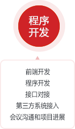 图片展示