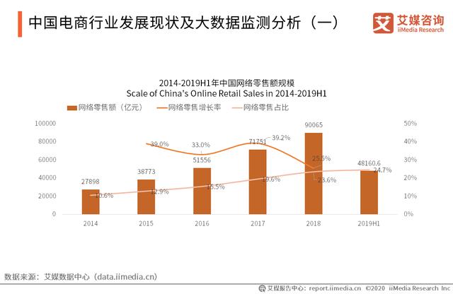 广州将打造成“知名直播电商之都”：直播电...