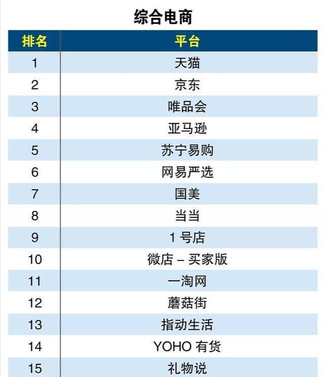 电商可不只有淘宝？这些电商平台你知道几个...