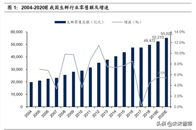生鲜电商行业深度报告：生鲜到家，流量、数...