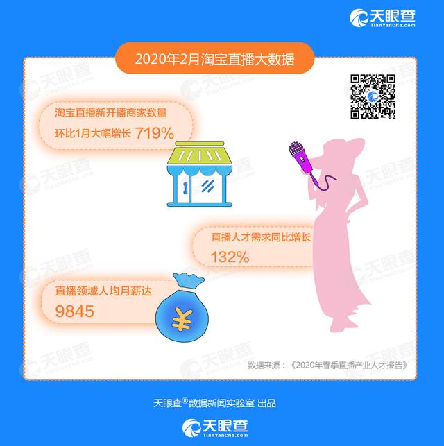 电商主播正式工种称谓为直播销售员：天眼查...